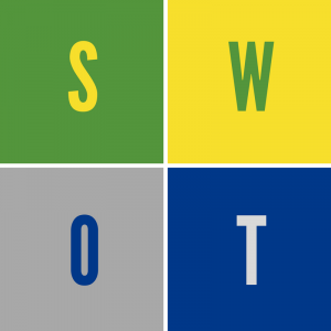 Montagem com quatro quadros separando cada uma das letras de SWOT