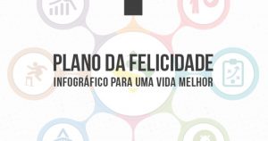 Thumbnail do infográfico plano da felicidade