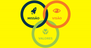 Ilustração representando a missão visão e valores de uma empresa