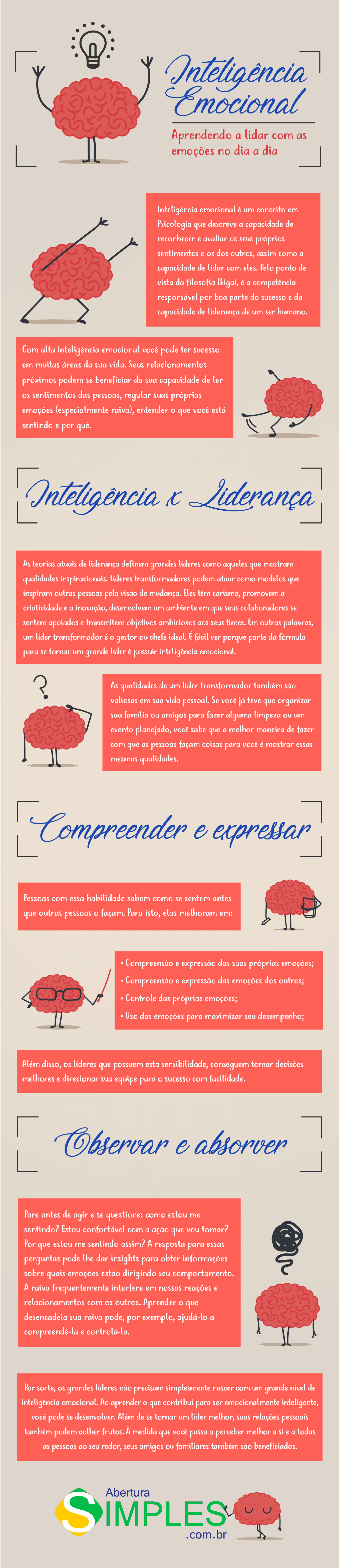 Infográfico explicando a inteligência emocional