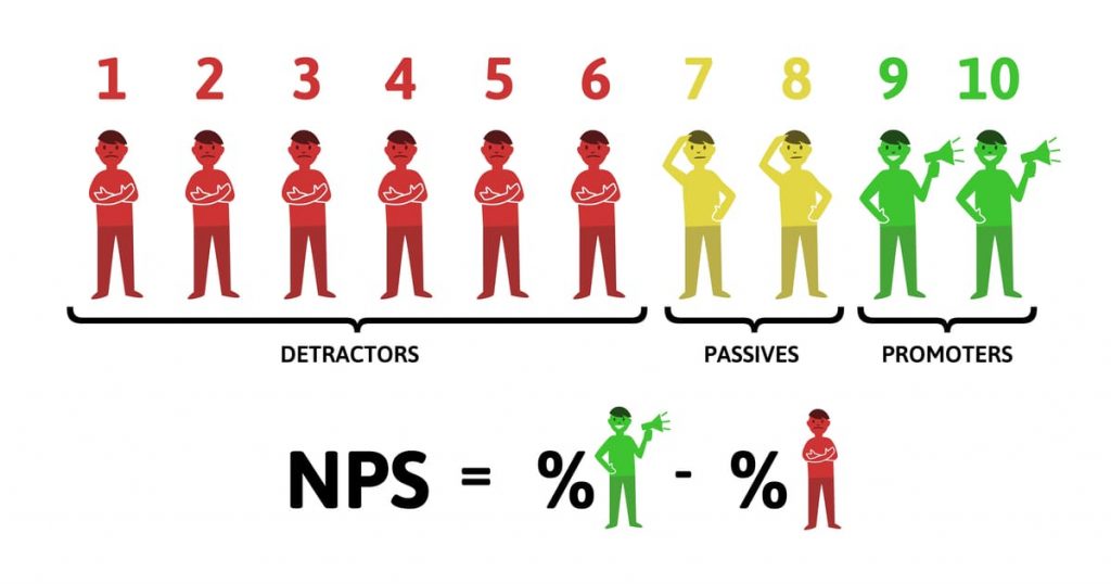 nps na contabilidade