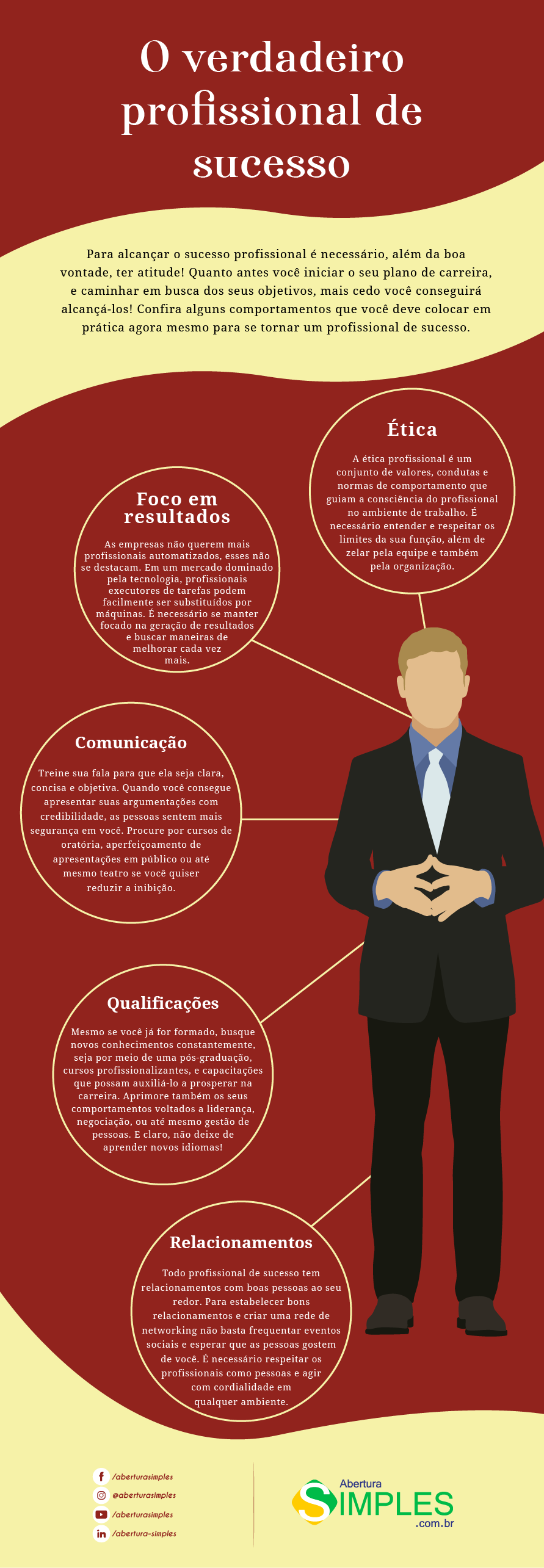 infográfico de como ter sucesso profissional
